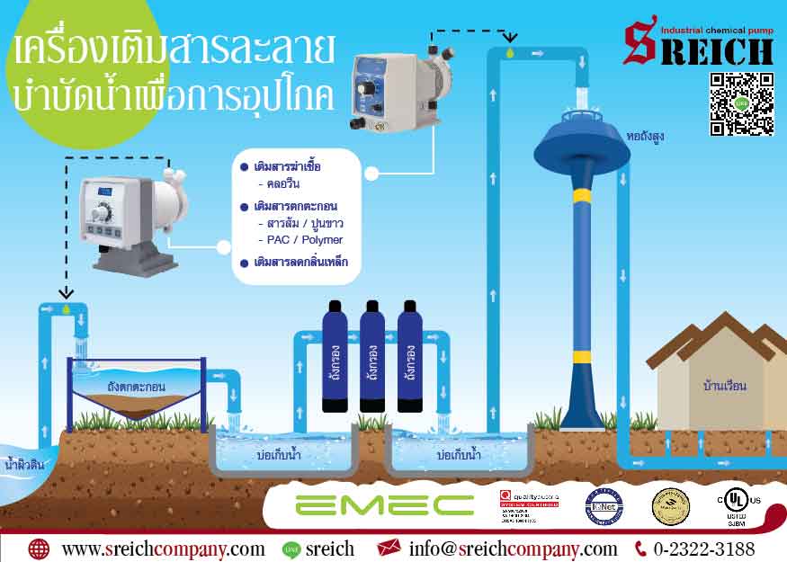 ปั๊มเติมสารละลาย ปรับสภาพน้ำในบ่อ น้ำบาดาล น้ำผิวดินสำหรับกระบวนการปรับสภาพน้ำและบำบัดน้ำเพื่อการอุปโภค